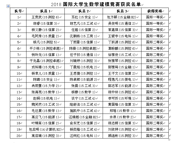 1524795648991.png 數(shù)模美賽.png