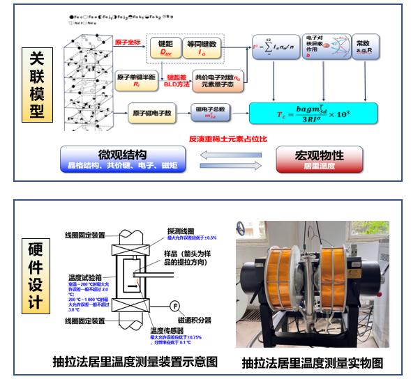 我校9項成果獲第二屆市場監管科研成果獎