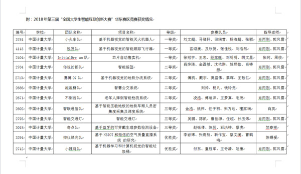 1531460472101.jpg 智創成績2.jpg