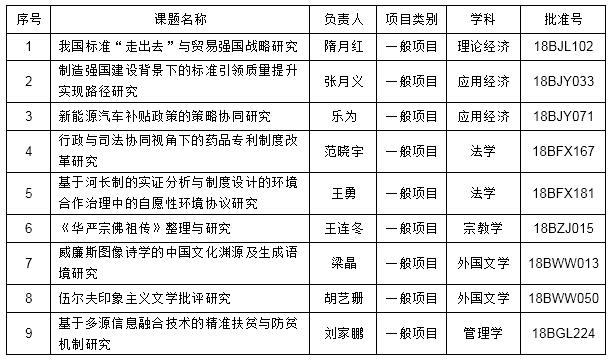 1529889382722.jpg 國(guó)基金.jpg