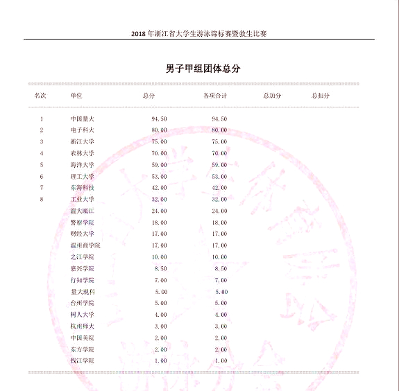 1528333187545.jpg 游泳隊(duì)3.jpg