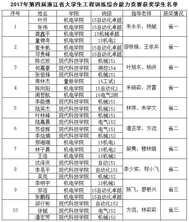 1513067901594.jpg 工訓大賽2.jpg